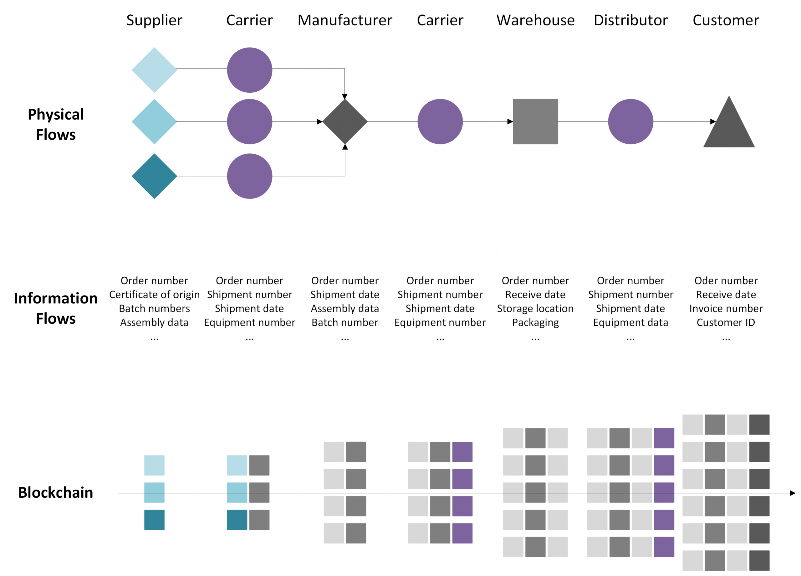 Blockchain Chart